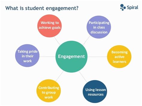 Maximizing Engagement Levels In The Classroom