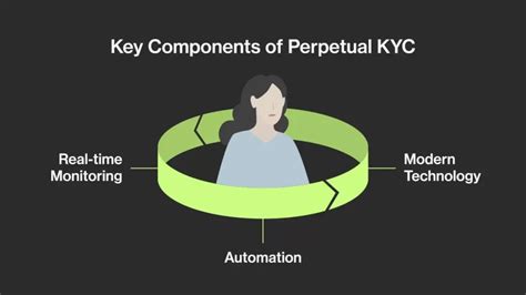 Perpetual Kyc Navigating The Future Of Aml Compliance Ondato