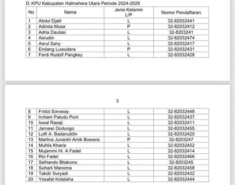 Breaking News Ini Nama Nama 20 Besar Calon Komisioner Kpu Zona I