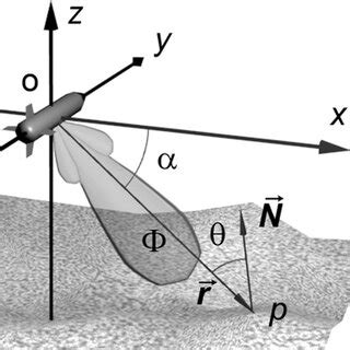 side scan image formation  scientific diagram