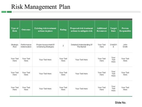 Sample Risk Mitigation Plan Template Classles Democracy