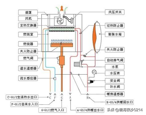 燃氣壁掛爐常見問題及安裝方法 每日頭條