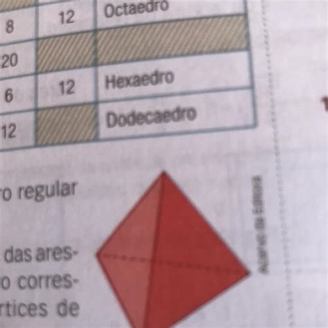 Acervo Da Editora Considere O Tetraedro Regular Ao Lado A Os