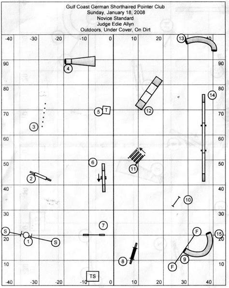 Course Map Details Agility Training For Dogs Dog Agility Course Dog