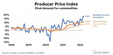 Consumer Price Index