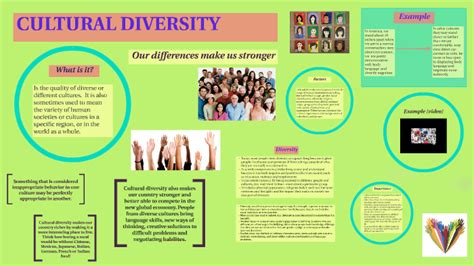 Cultural Diversity By Lesly Perez On Prezi