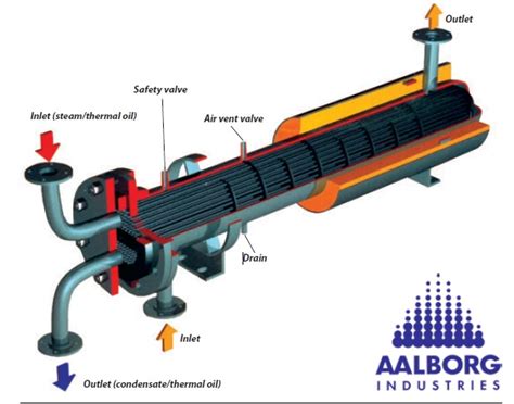 Shell Tube And Plate Type Heat Exchanger For Marine Diesel Engine