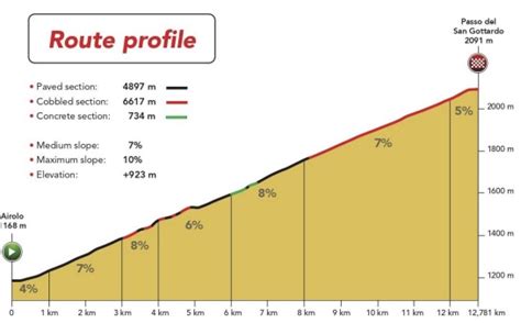 Campionato Europeo Per Scalatori Si Gareggia Il 30 Luglio Sulla