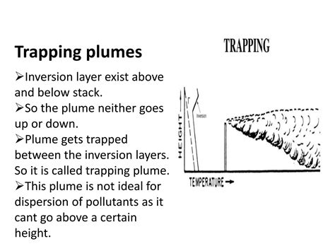 Wind Profiles And Stack Plume Patterns Ppt