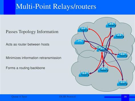 Ppt Optimized Link State Routing Protocol For Ad Hoc Networks