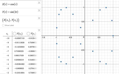 How To Graph Parametric Equations On Desmos