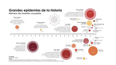 Autor Del Libro Grandes Pandemias De La Historia Es El Invitado De