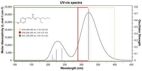 Chemistry Free Full Text Molecular Modeling Based On Time Dependent Density Functional