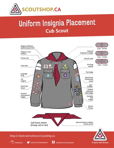 Uniform Badges Placement Guide 1st Milton Scouting