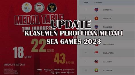 Klasemen Sementara Perolehan Medali Sea Games Update Selasa Mei