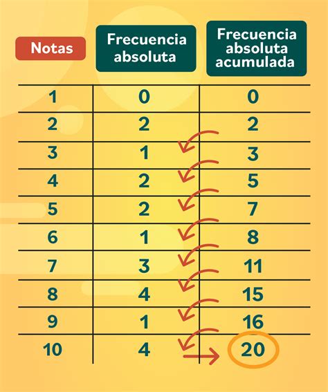 Ejemplos De Tablas De Frecuencia En Excel Image To U