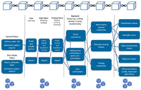 FinTech Free Full Text Unlocking The Potential Of Blockchain