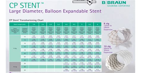 Pedi Cardiology Covered C P Stent Foreshortening Chart And Balloon