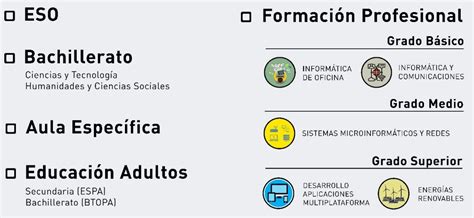 Oferta Educativa Web Del Ies Antonio Gala