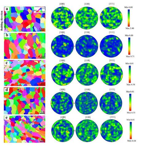 EBSD Orientation Maps And Pole Figures Of The Designed Alloys A 0 78