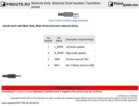 Motorola Defy Motorola Droid Headset Handsfree Pinout Diagram