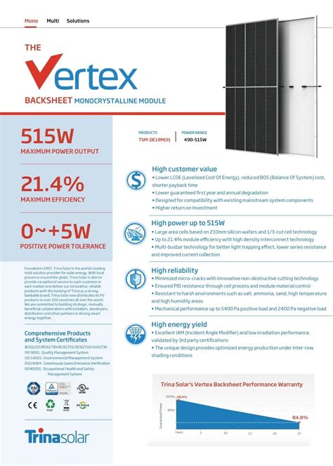 Trina Solar Panels Tsm De Ii W W W W W W W