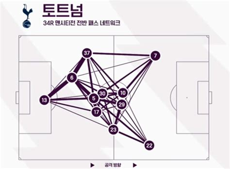 전반전 토트넘 패스맵 해외축구 에펨코리아