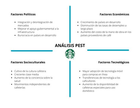 Análisis Pest Ejemplo De Una Pequeña Empresa