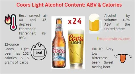 Alcohol Content Of Coors Light By State Shelly Lighting