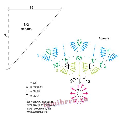 Ergahandmade Crochet Shawl With Crocodile Stitch Diagram Video Tutorial