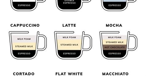 MOCHA Vs LATTE: What's The DIFFERENCE Between The TWO?, 40% OFF