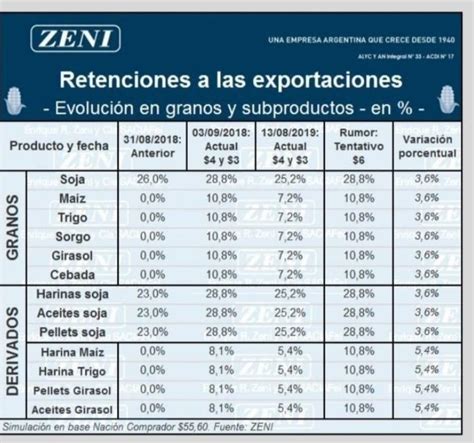 Cayó la cotización de los futuros de soja por los rumores de cambios en