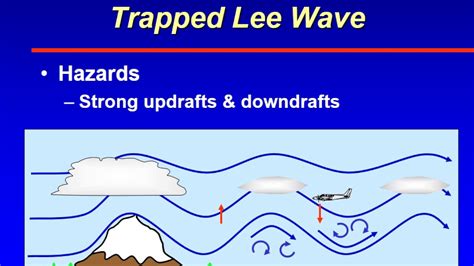 Atsc 231 Mountain Turbulence Trapped Lee Wave Youtube