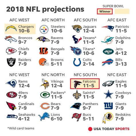 Usa Today Predicts Nfl Outcomes Big Blue Interactive