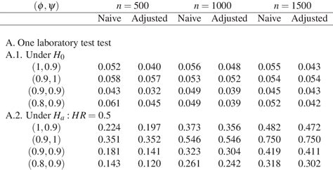 Table 2 From Nonparametric And Semiparametric Analysis Of Current