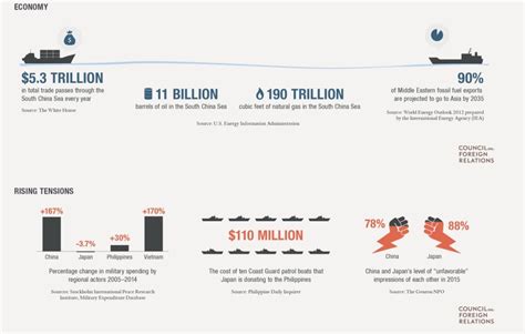 South China Sea Tensions What S Going On World Economic Forum