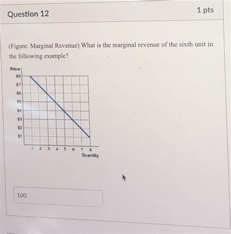 Answered Question 12 1 Pts Figure Marginal… Bartleby