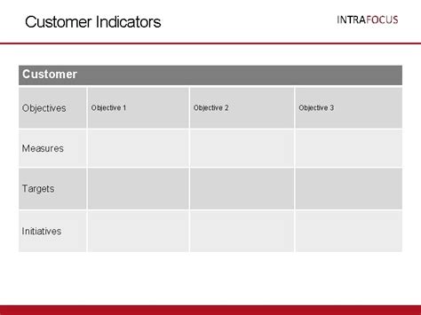 Intrafocus Balanced Scorecard Presentational Templates The Balanced Scorecard