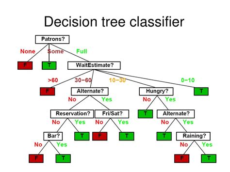 Ppt Machine Learning Powerpoint Presentation Free Download Id2680415