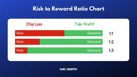 How To Calculate Risk To Reward Ratio In Forex Trading SureShotFX