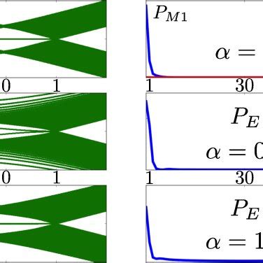 Topological Phase Diagram For The Kitaev Chain With Long Range Pairing