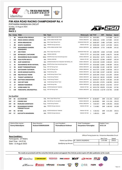 Duet Ahrt Isi Podium Ap Race Arrc Mandalika