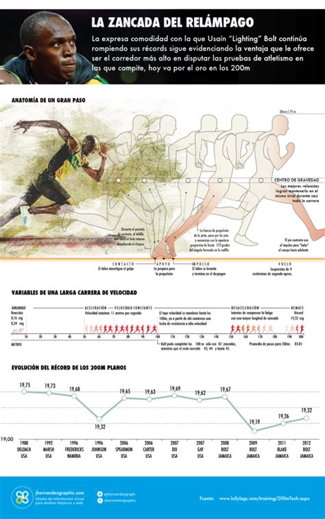 Infografías deportivas