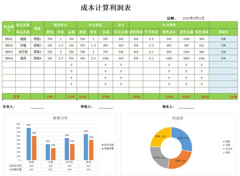 财务总监：当我成为成本会计后，才明白成本核算分析报表有多重要 知乎