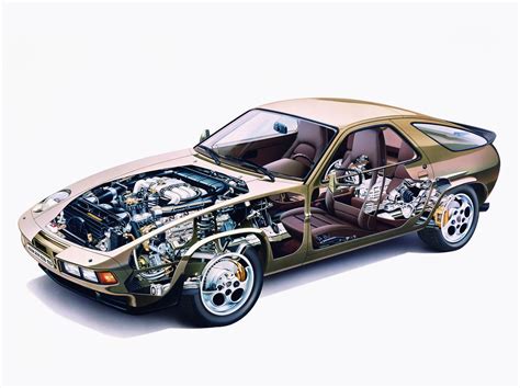 1978 1995 Porsche 928 Gallery Top Speed