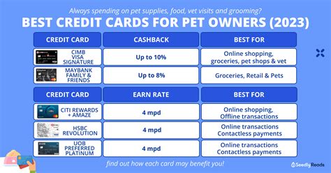 Best Credit Cards That Pawsitively Reward Pet Owners (2023)