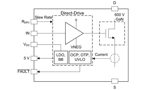 600 V 50 MΩ Integrated Gan Fet Power Stage With Overcurrent Protection New Industry Products