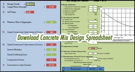 Download Concrete Mix Design Spreadsheet The Ultimate Guide