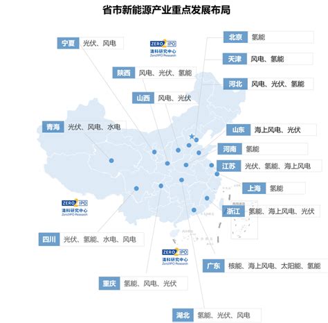 2023年中国新能源产业发展地图 知乎