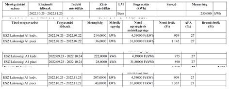 E On Sz Ml K Hogy Sz Molj K Elektrotanya